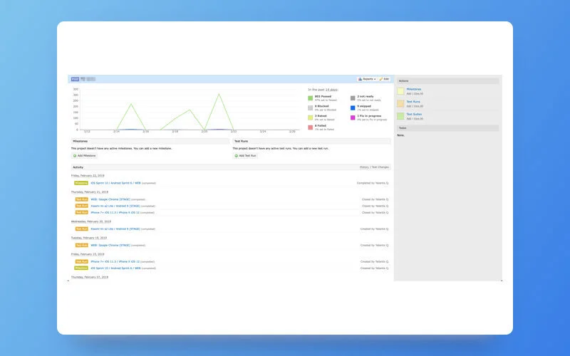 Test statistics in TestRail
