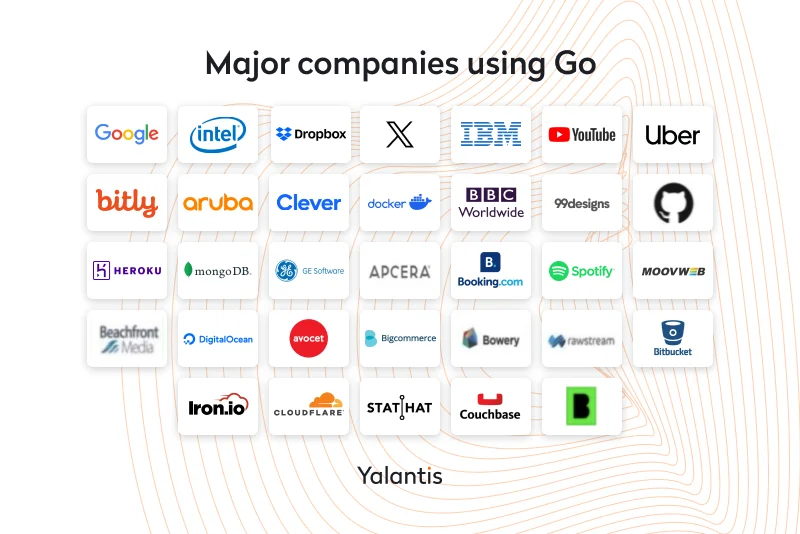 Major companies using Golang
