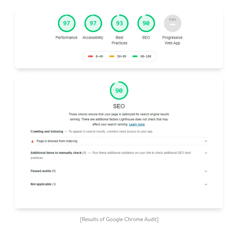 Result of Google Crome Audit