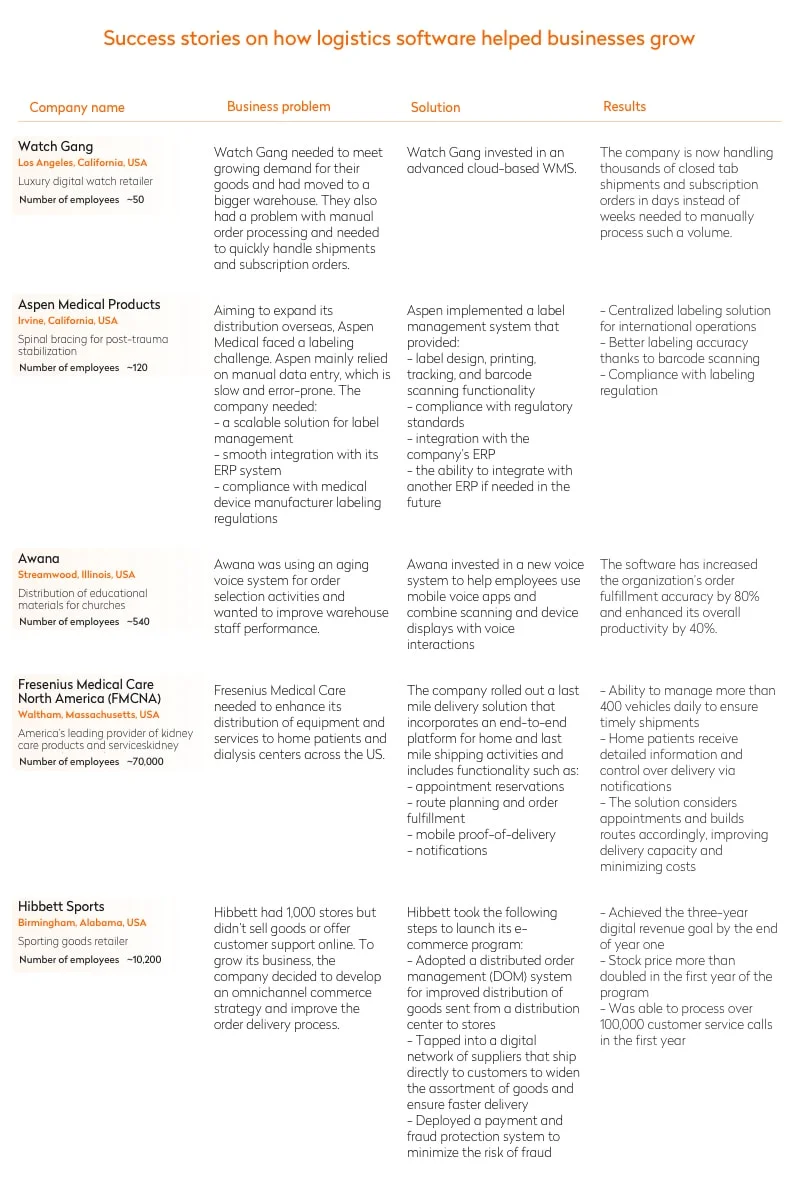 Success stories on how logistics software helped businesses grow