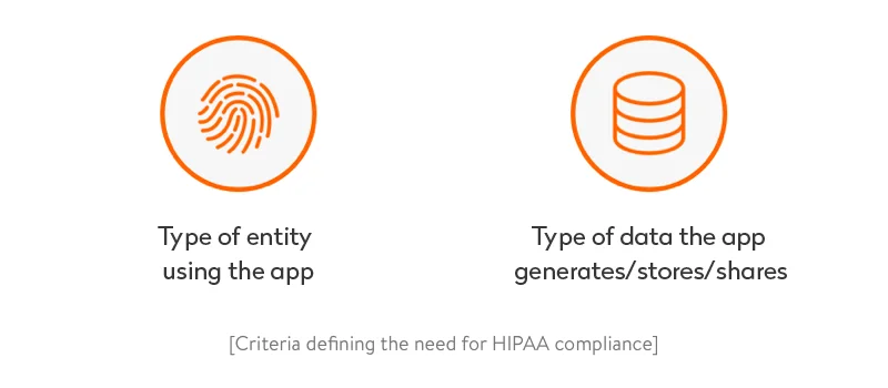 Criteria for HIPAA compliance