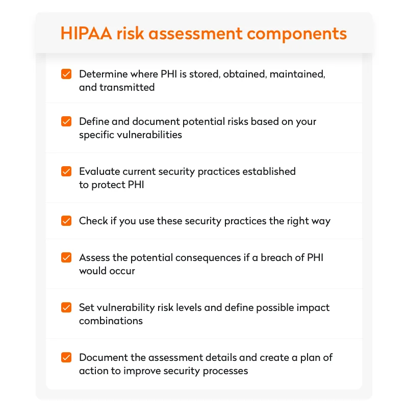 HIPPA risk assessment components