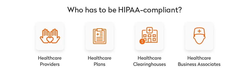 HIPAA compliant subjects