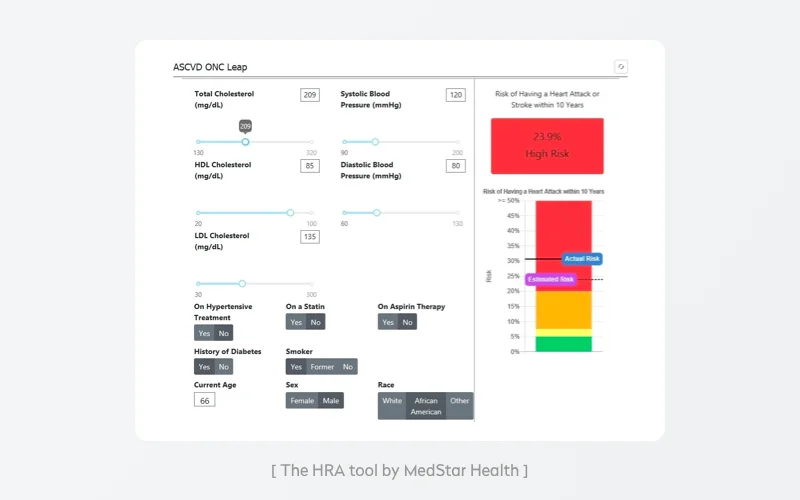 The health risk assessment tool by medstar health