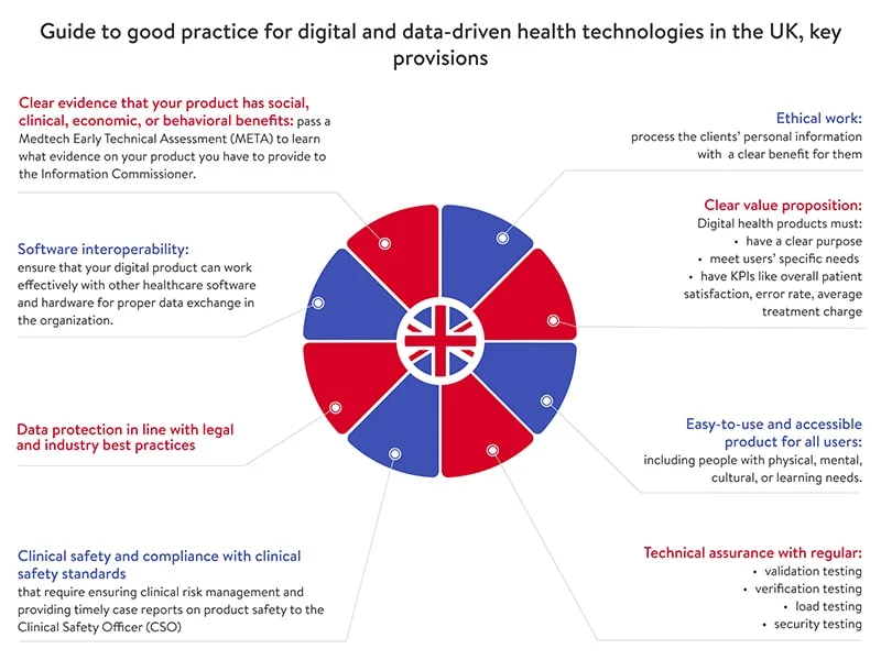 UK key data privacy provisions
