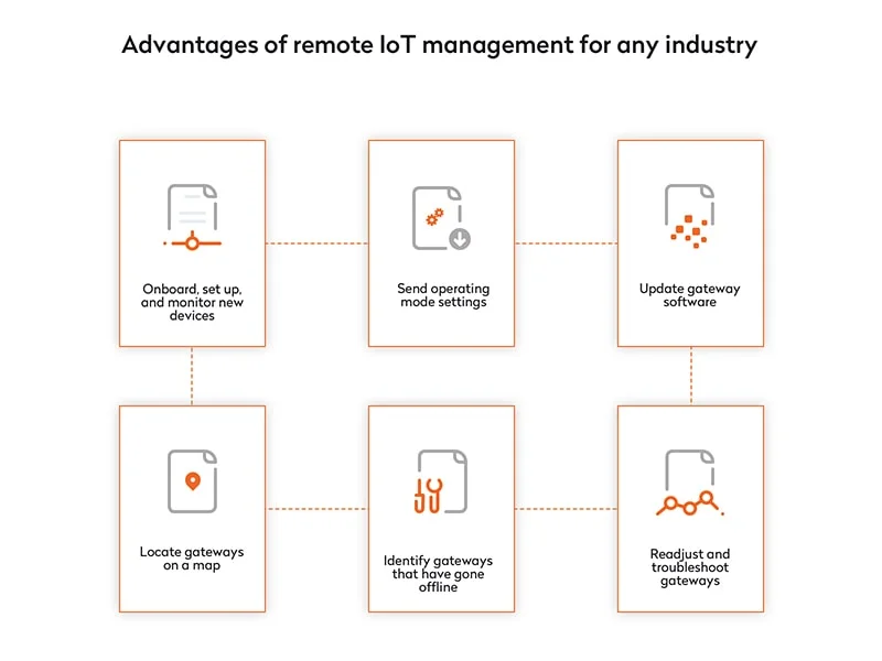 Advantages of remote iot management