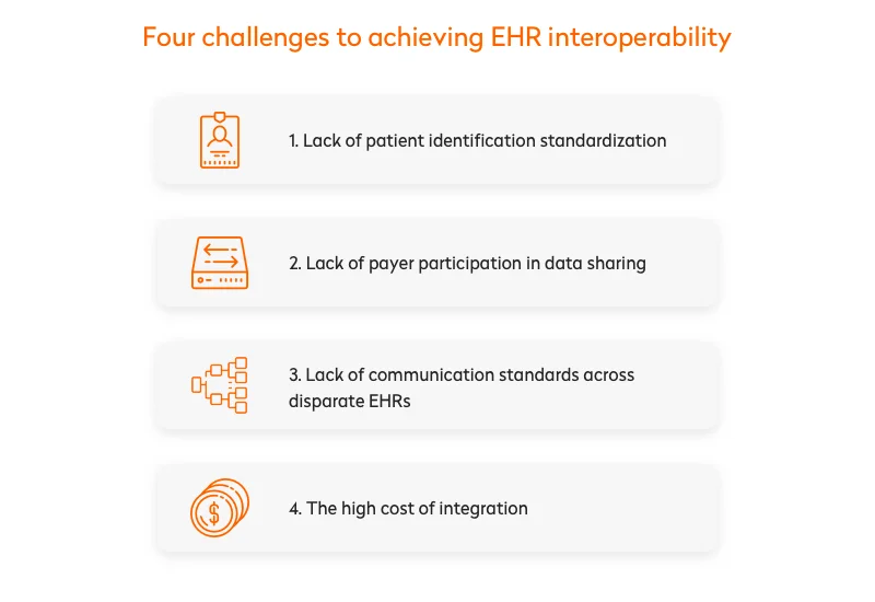 Challenges to achieving ehr interoperability