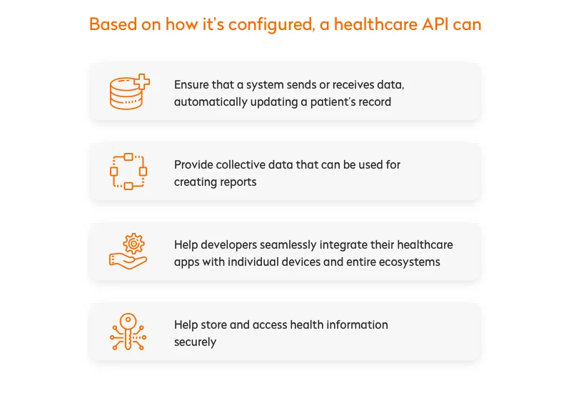 Healthcare API capabilities