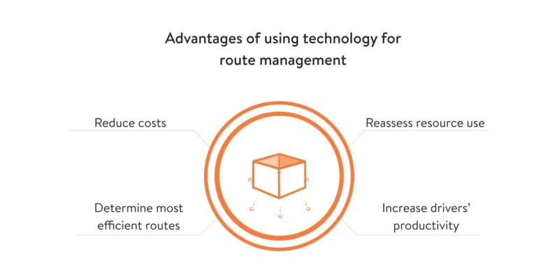 Advantages of using technology for route management