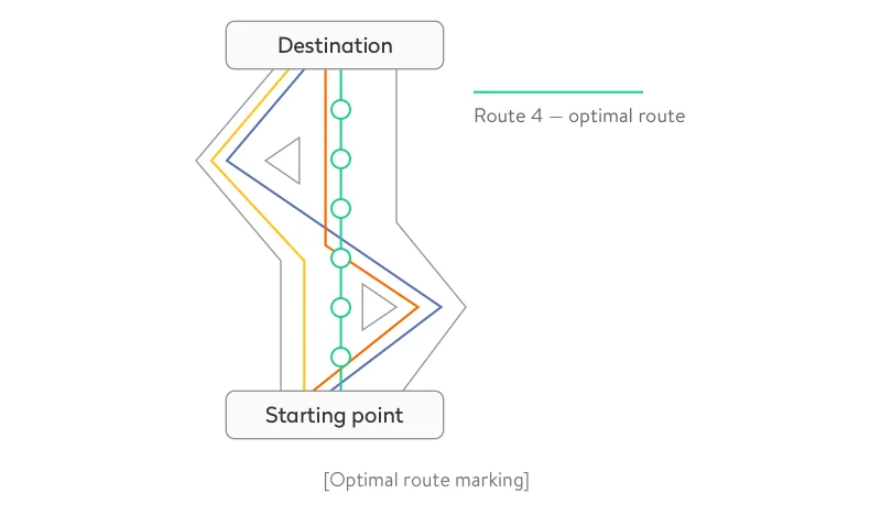Optimal route marking