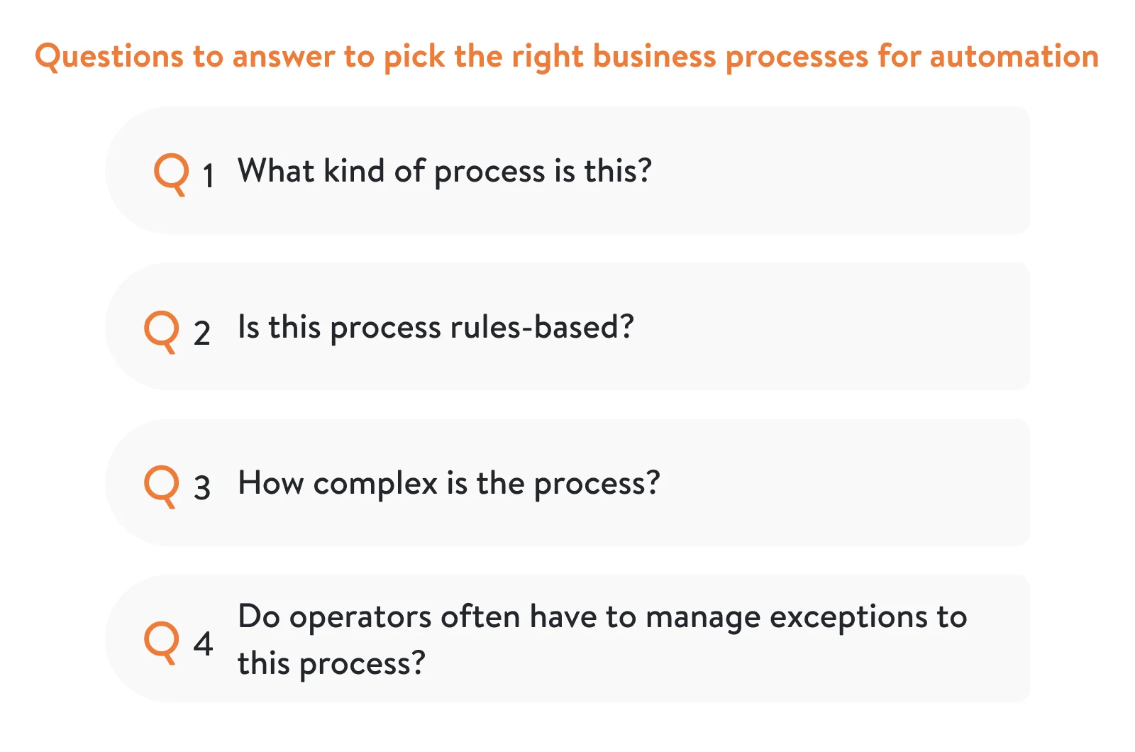 Questions for choosing business process for automation