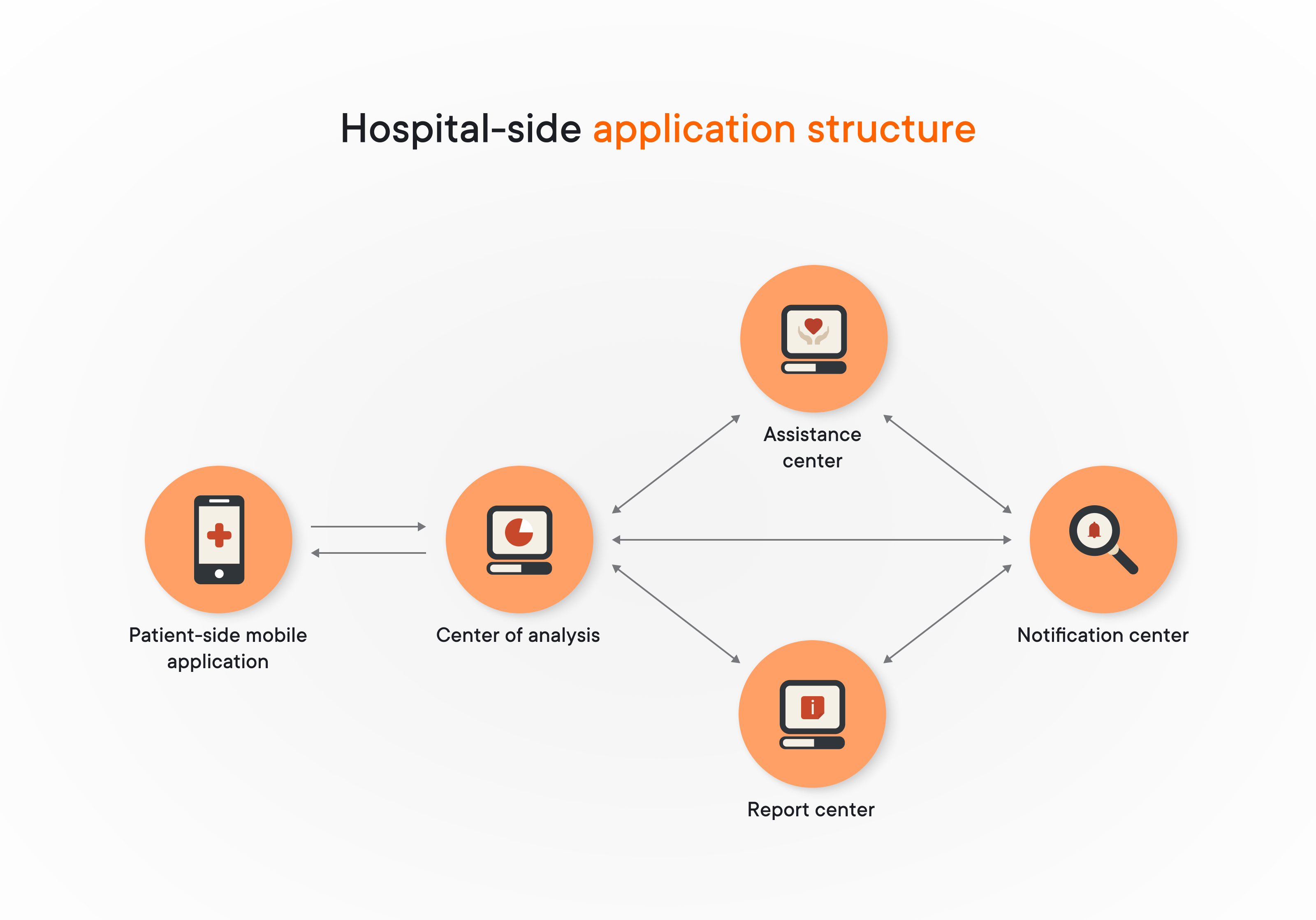 Hospital-side application structure