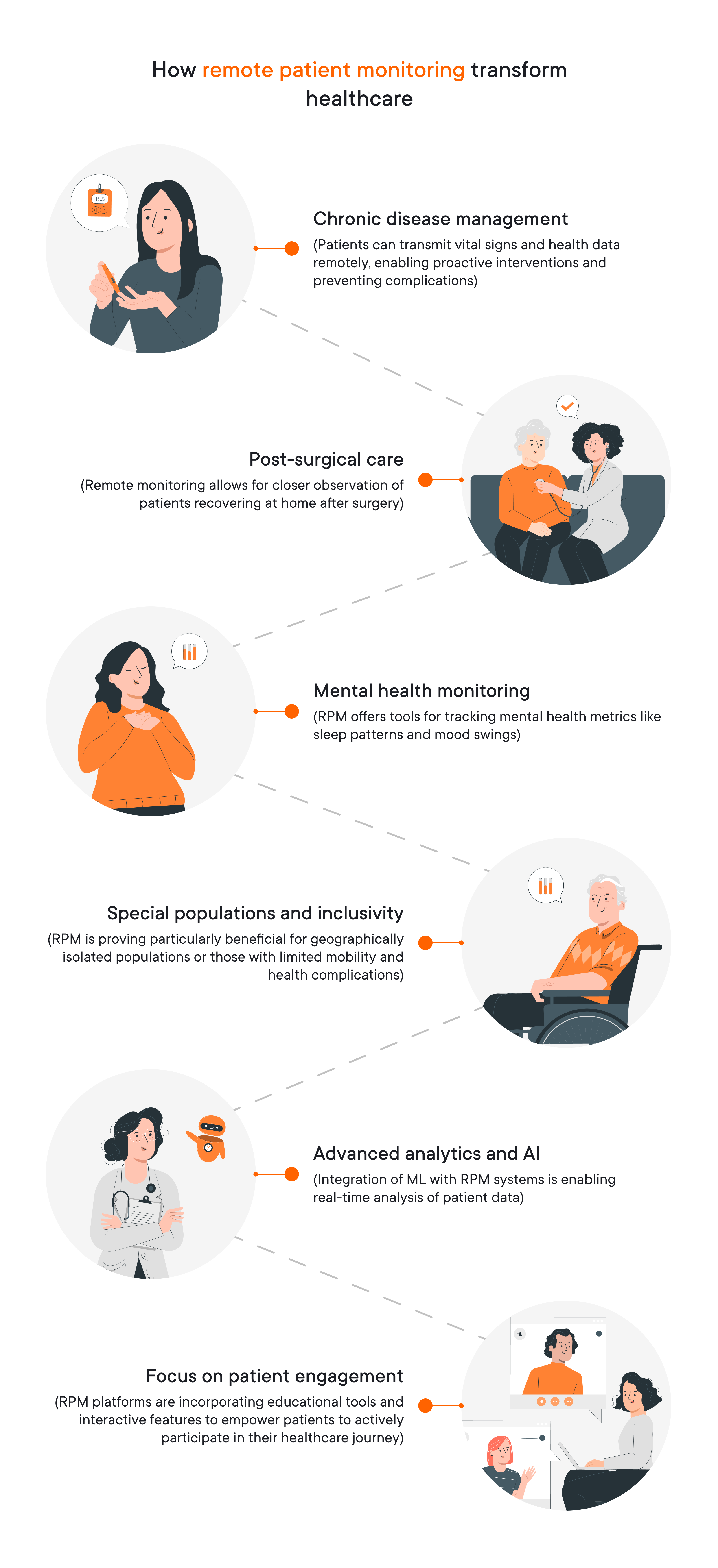 How remote patient monitoring transform healthcare