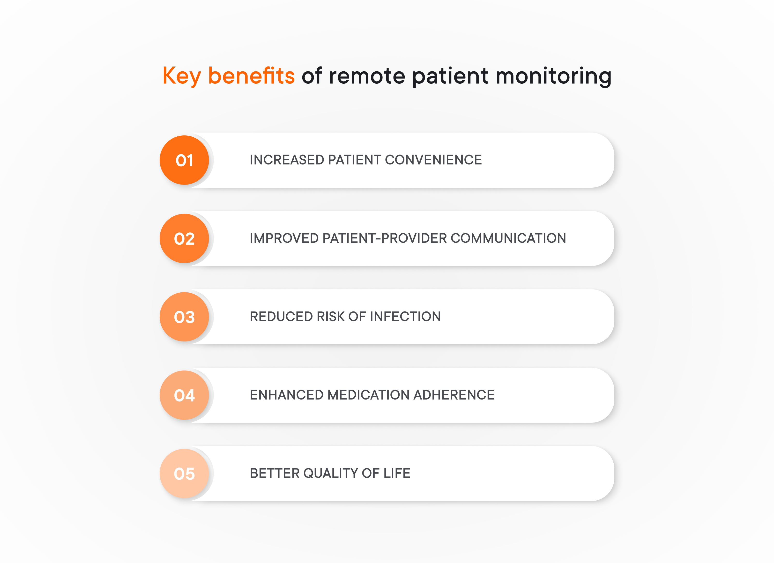 Key benefits of remote patient monitoring