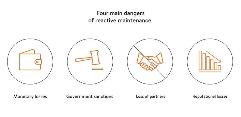 Dangers of reactive maintenance