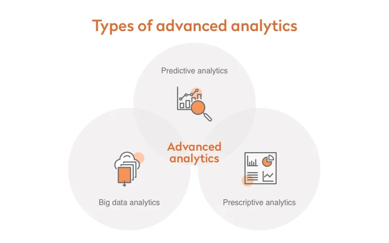 Advanced analytics types
