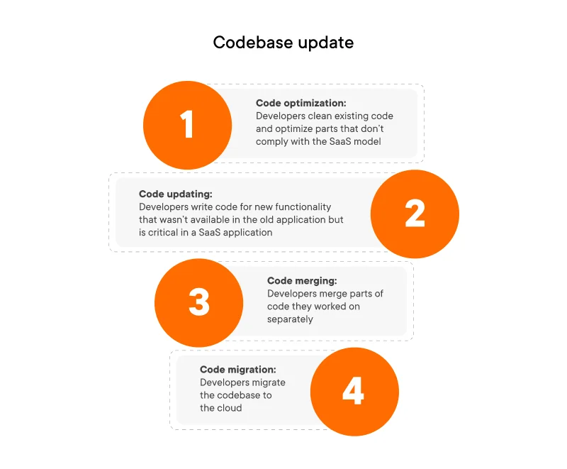 Codebase update