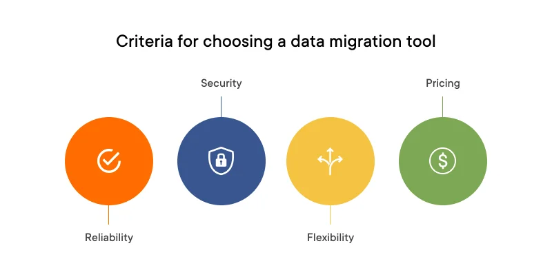 Criteria for choosing a data migration tool