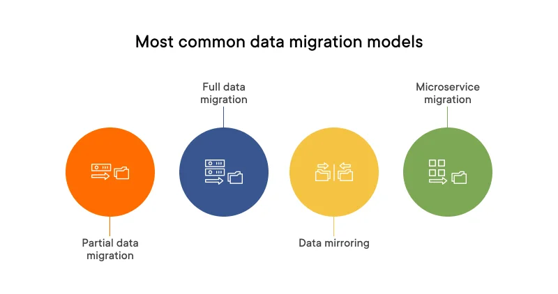 Most common data migration models