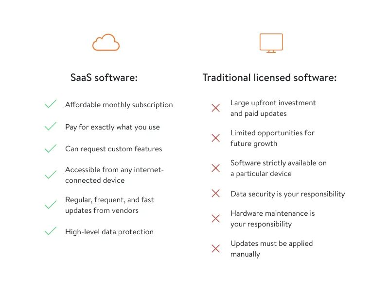 Saas vs traditional licensed software