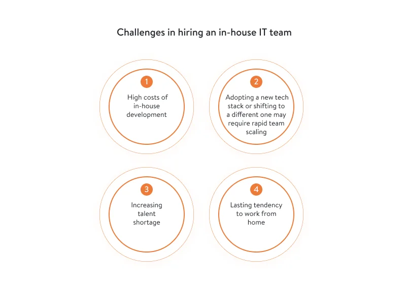 Challenges in hiring an in-house team