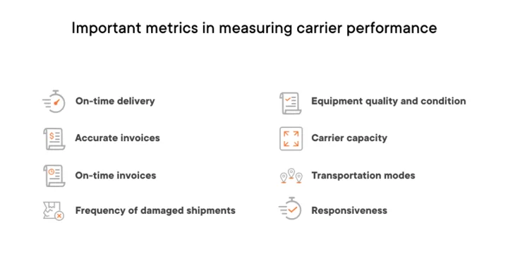 Important metrics in measuring carrier performance