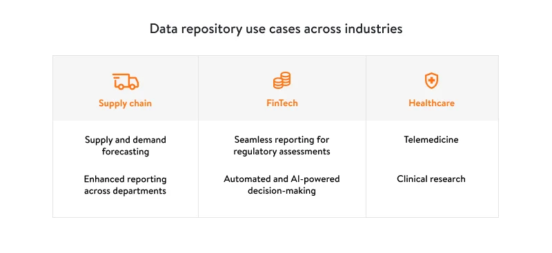 Data repository use cases across industries