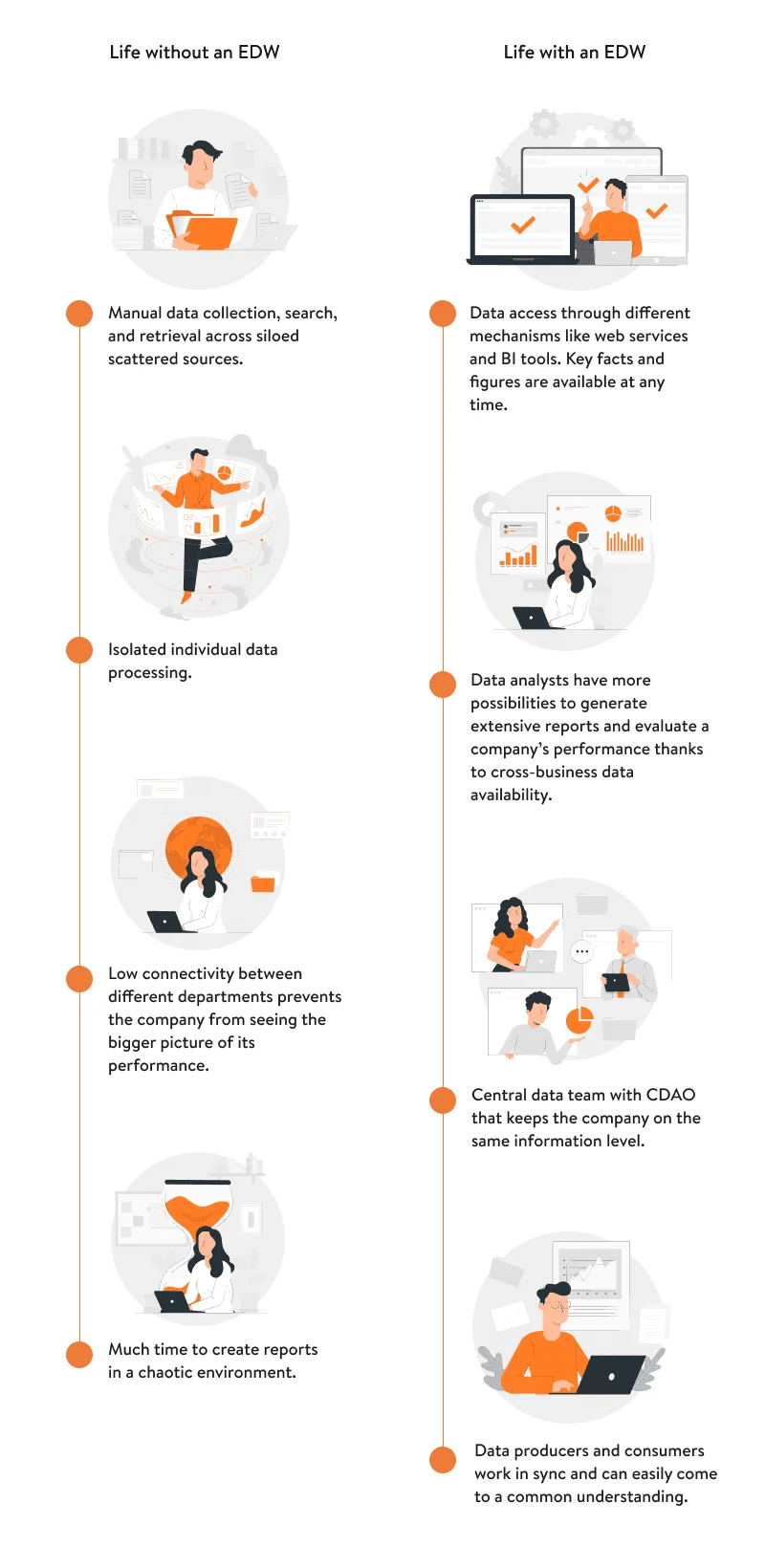 Infographic enterprise data warehouse