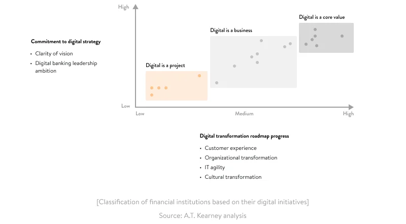 Classification of financial institutions