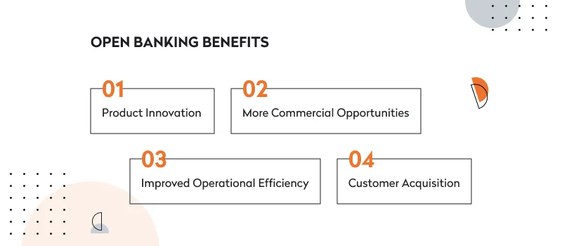Open banking benefits