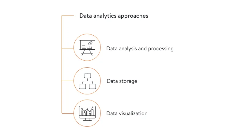 Approaches for dealing with IIoT data