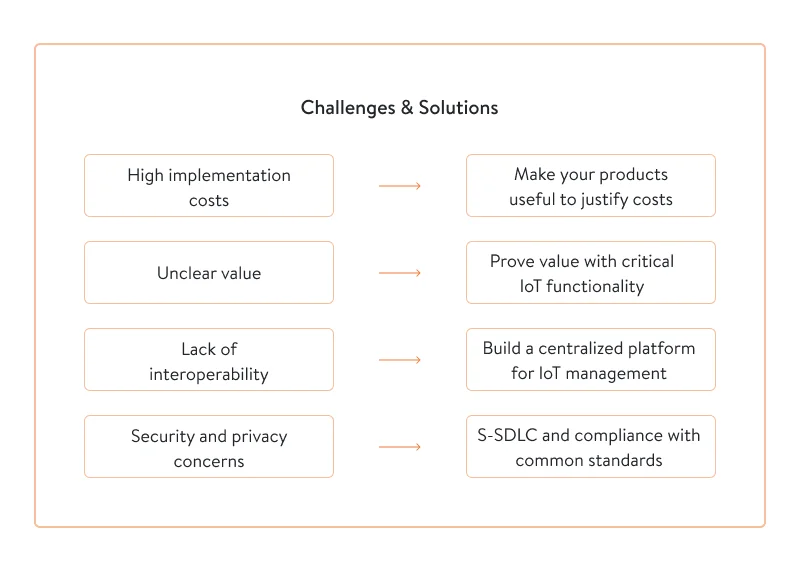 Сhallenges and solutions of IoT adoption
