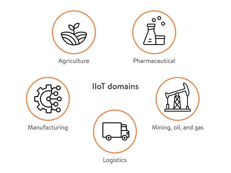 IIoT domains