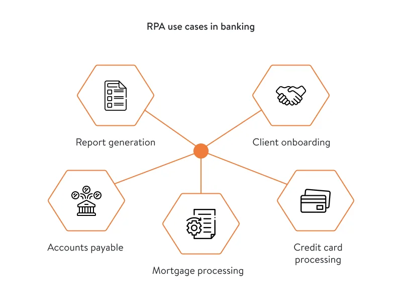 RPA use cases in banking