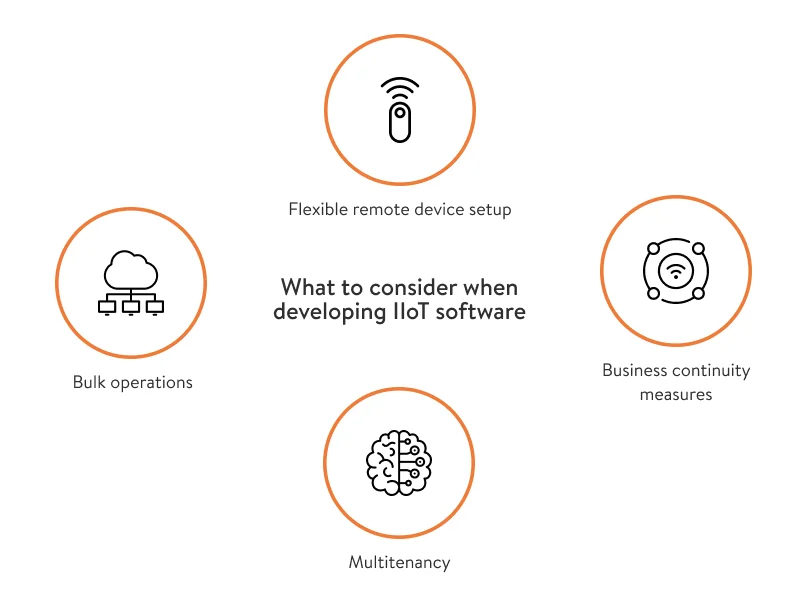 What to consider when developing IIoT software