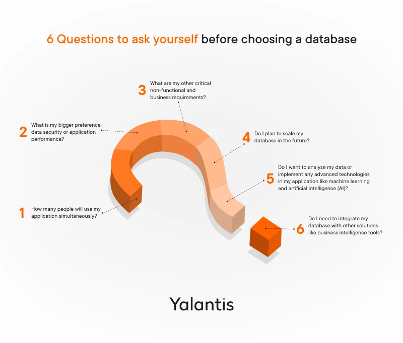 6 Questions to ask yourself before choosing a database