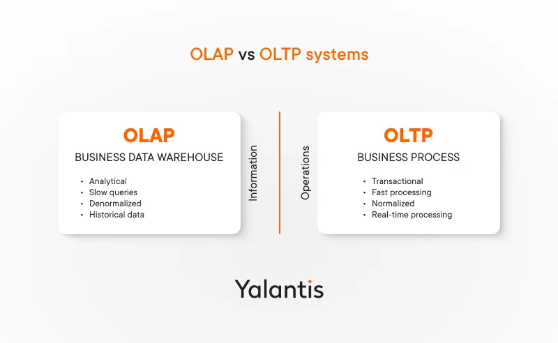 OLAP vs OLTP systems