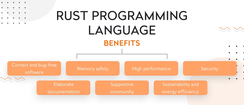 Rust programming benefits