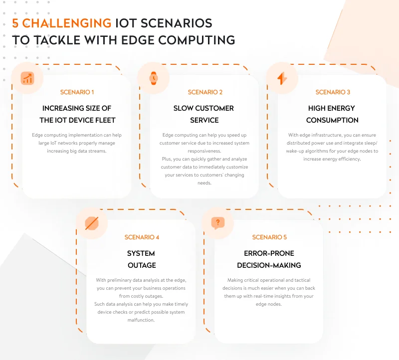 Challenges edge computing solves