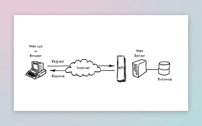 The web as a client–server app framework