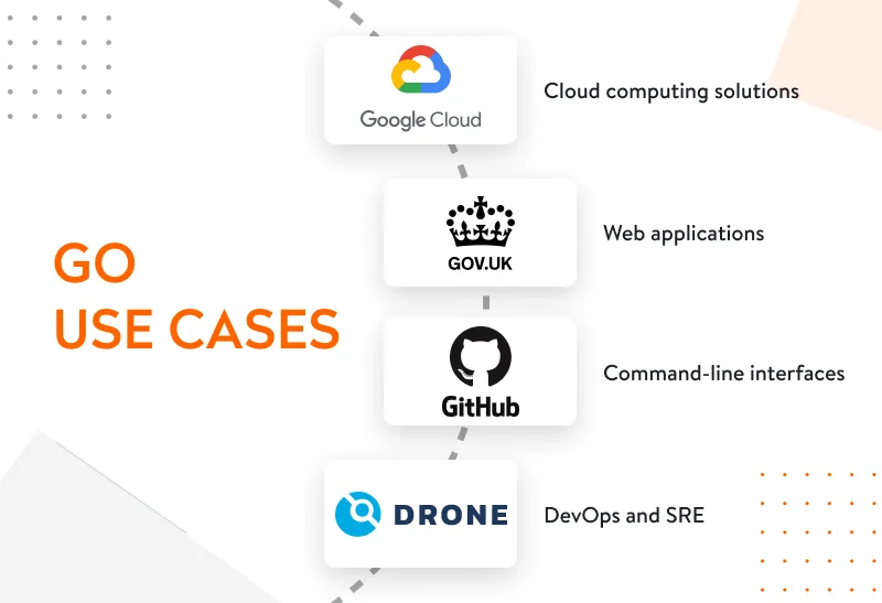 Go use cases