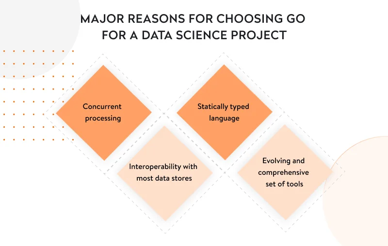 Reasons to choose Go for Data science