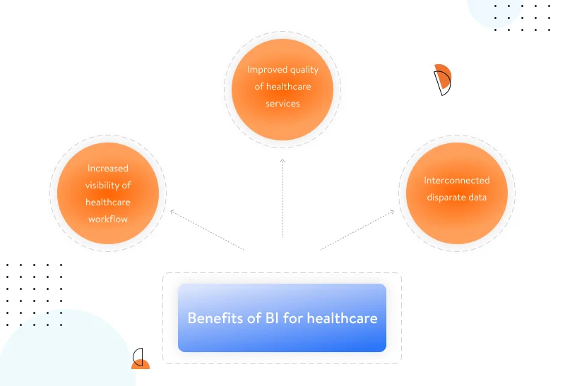 Benefits of BI for healthcare