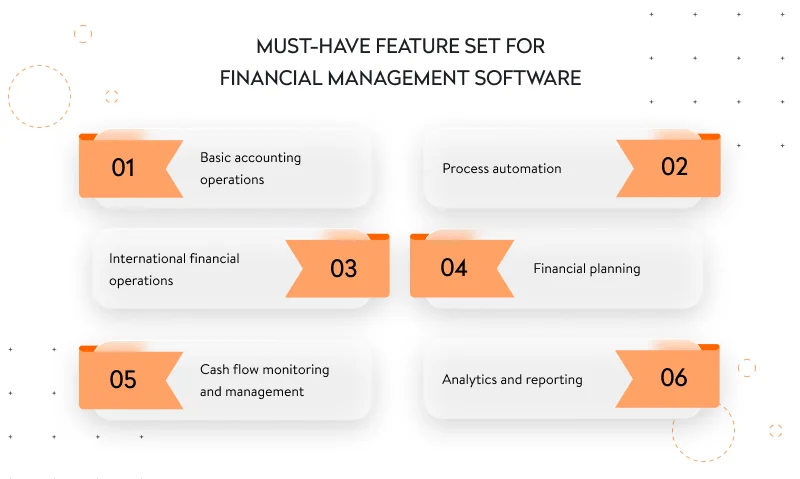 Must have feature set for financial management software