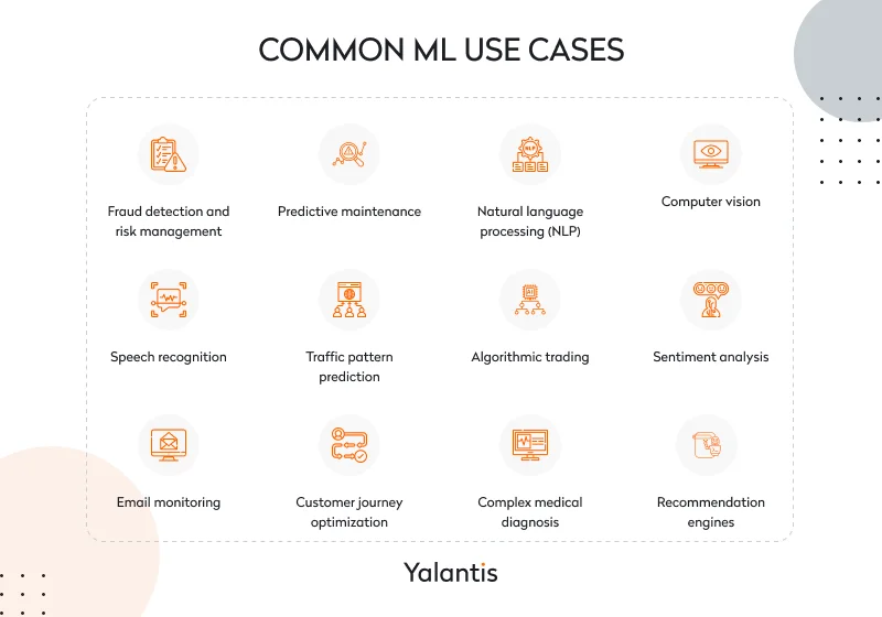 Common ML use cases