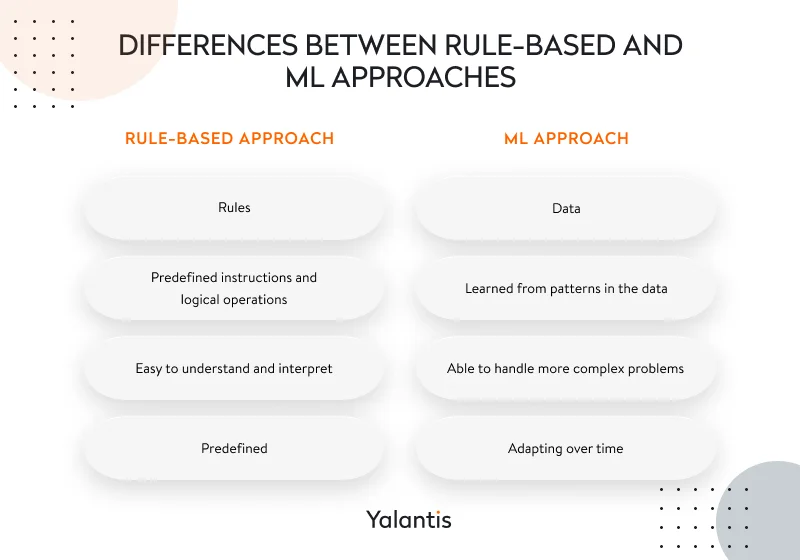 Differences between rule based and ML approaches