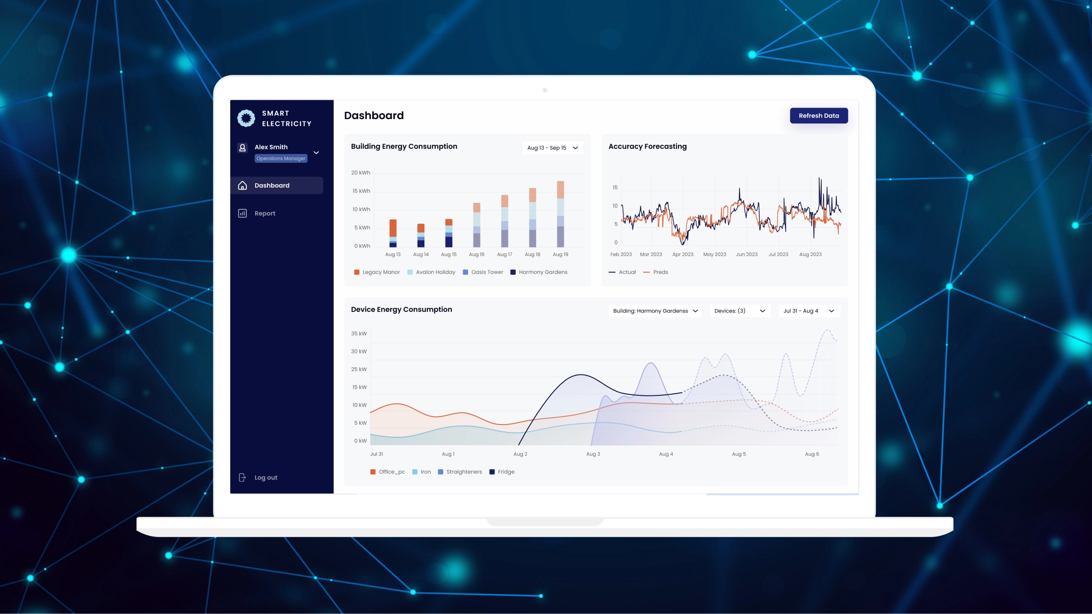Yalantis Predictive ML Model