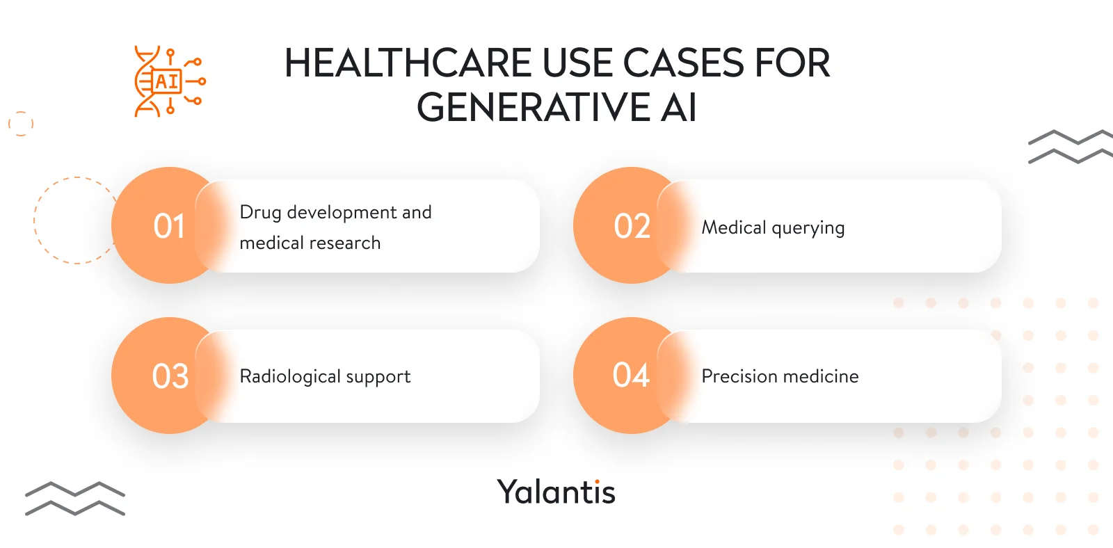Healthcare AI use cases