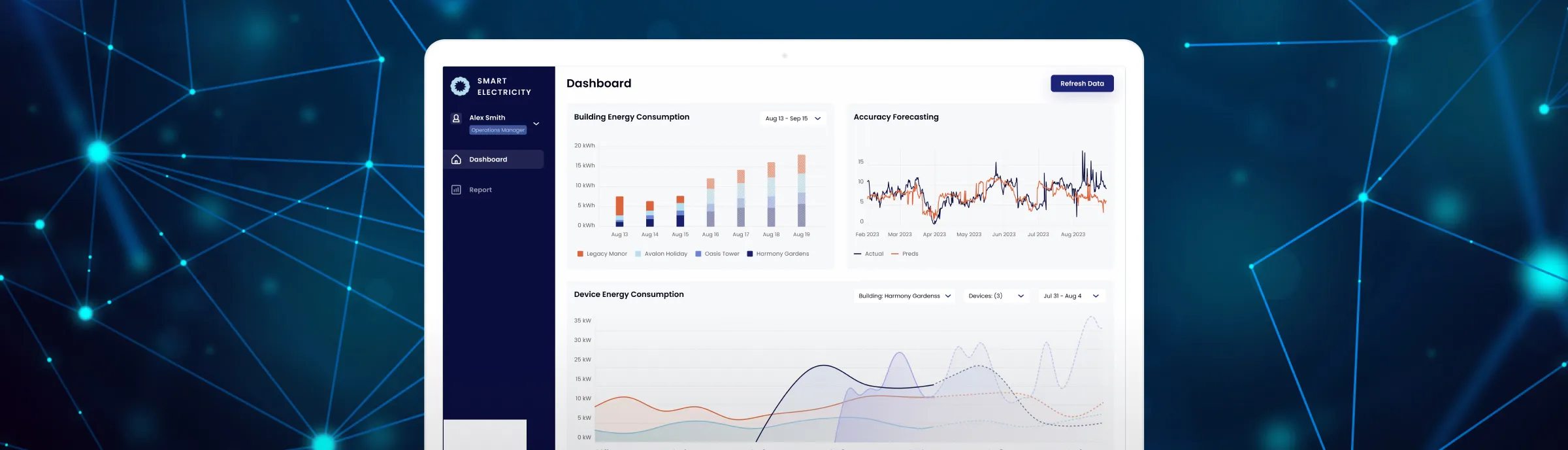 Yalantis Predictive ML Model