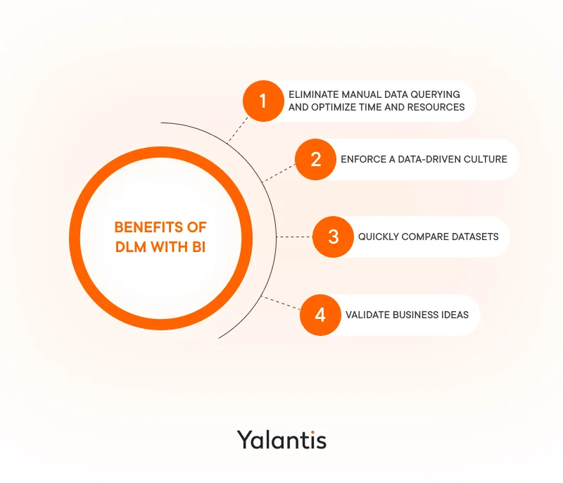 Benefits of DLM with BI